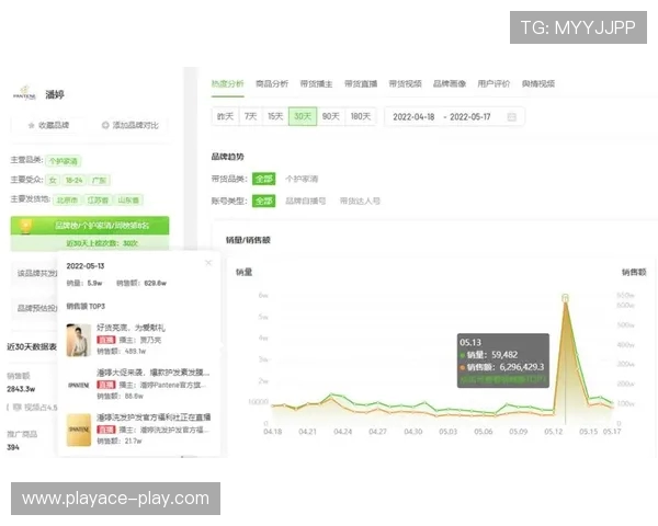 抖音游戏热度值如何转化为实际销售额的精准计算方法解析